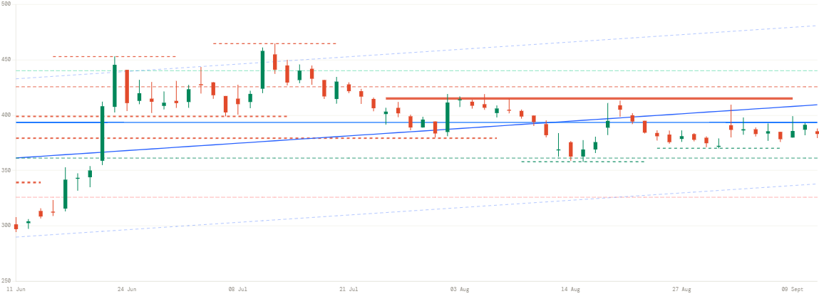 EMSLIMITED price chart
