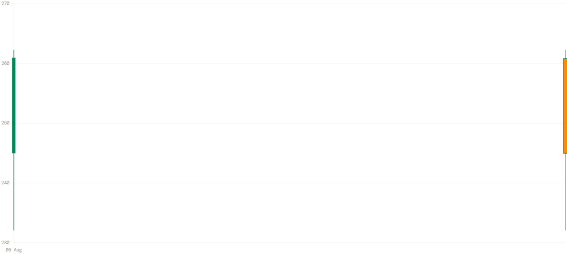 JNPR price chart