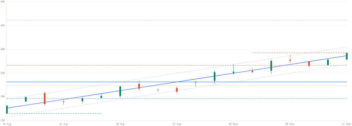 MILKYMIST price chart