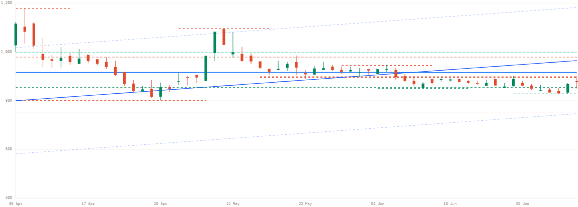 RPSGVENT price chart