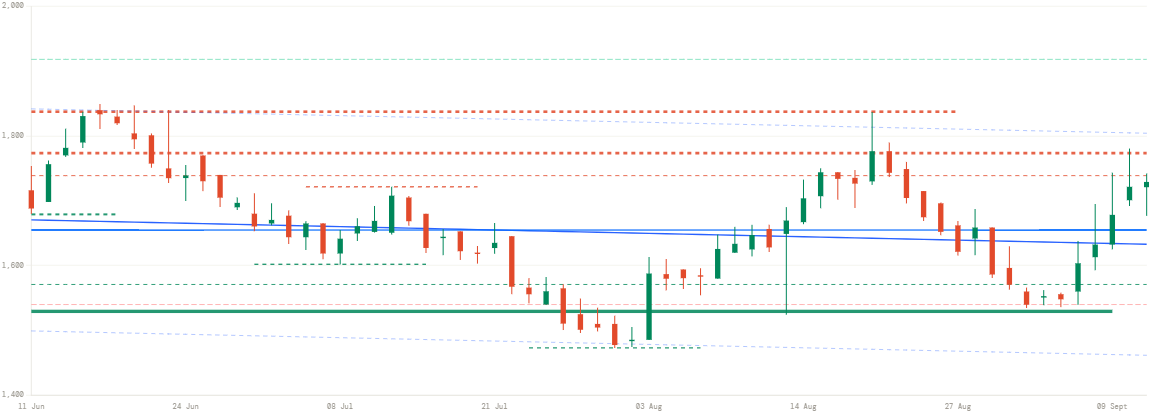 TEGA price chart